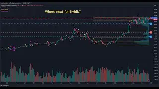 Is Nvidia setting up for a correction?