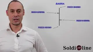 Cos'è un grafico a barre