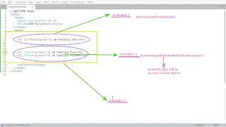 What is DOM in Javascript with Code and Explanation