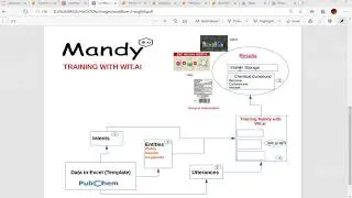 How to Learn about Chemical Compounds with Artificial Intelligence - Mandy AI | PubChem | Python