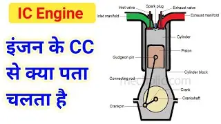 #Engine_CC इंजन के CC से क्या पता चलता है || 100 CC इंजन का क्या मतलब है #Splender_Bike_2024