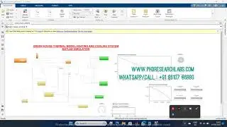 GREEN HOUSE THERMAL MODEL HEATING AND COOLING SYSTEM MATLAB SIMULATION