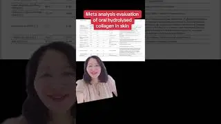 What is the evidence for collagen supplements for the skin?