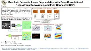 DeepLab (Continued) | Lecture 31 (Part 1) | Applied Deep Learning