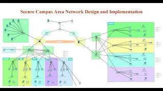 Campus Area Network Design and Implementation | CISCO Enterprise Networking Project