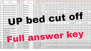 up bed cut off 2022|up bed expected cut off|up bed entrance cut off 2022|up bed cut off|bed entrance