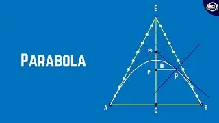 How to draw a parabola by using the tangent method