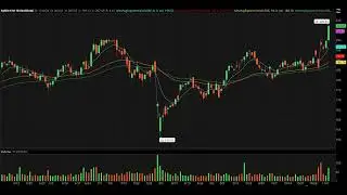Day Trading Watch List Video for November 7th