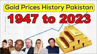 Gold price history in Pakistan 1947 to 2023 | Gold Rates 1947 to 2023 in Pakistan