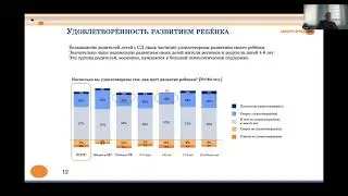 Как живут люди с синдромом Дауна в России. Результаты исследований