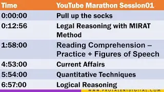 CLAT 2021 Marathon Session 01 (All Subjects)
