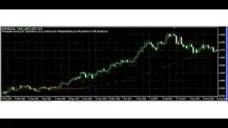 Forex Vengeance - Make The Forex Markets Surrender Stacks of Cash! [Forex-Vengeance.com]