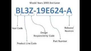 Decoding Ford replacement part numbers