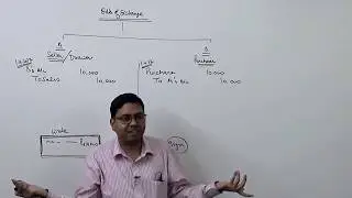 #1 Bills of Exchange (Introduction)