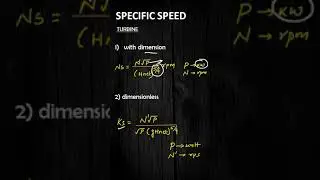 SPECIFIC SPEED OF TURBINE