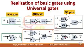 Realization of gates using universal gates- NAND/NOR gate