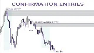 How to Get Entry Confirmations While Trading Demand & Supply Zones - Smart Money Concepts