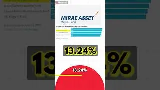BEST Large Cap Mutual Funds For SIP 