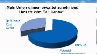 Wie profitiert Ihr Marketing vom Call Center?