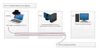 Pivoting Everywhere PART I - SSH
