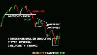 NIFTY & BANKNIFTY TECHNICAL ANALYSIS #tradingview ｜ Stock ｜ Market ｜ crypto ｜ Trading ｜ #stockmarket