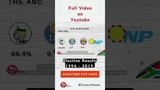 Election Results in South Africa From 1994 To 2019 | How Parties Performed 