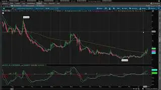 Market Snapshot 9-29 / Proceed with Caution / Cash Secured Put Trade Ideas
