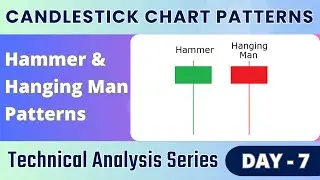 Hammer and Hanging Man Patterns | Candlestick Chart Patterns | Technical Analysis | Stock Market
