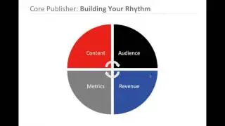 Introduction to Core Publisher
