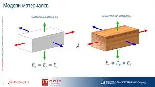 Элементы из дерева и бетона  Как правильно задать материал в SOLIDWORKS Simulation