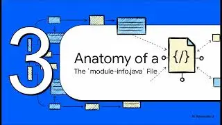 Java Core | Java Platform Module System