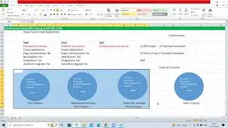 Oracle Fusion Cloud SCM Training | Instances & User | 3rd Session