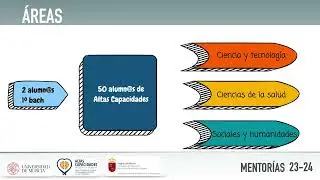Mentorías Educación y UMU 23 24