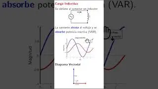 TRIANGULO DE POTENCIA: EXPLICACIÓN