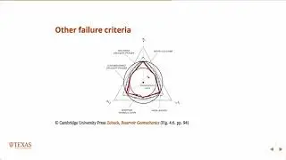 Discussion of computatoinal aspects of complex yield surfaces