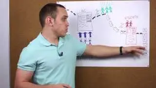 Учебка Лидмашины: Inbound-маркетинг