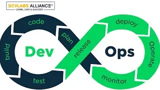 Introduction to DevOps || Tutorial  || What is DevOps?