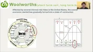 AFIN3053 presentation