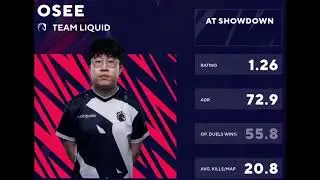 When I'm Complexity
