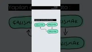 Hafta sonu dinlenmeyi unutmayın !