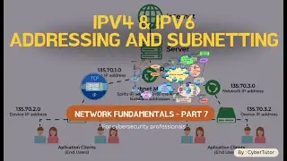 What is IP Address? Understanding How IPv4, IPv6, and Subnetting Shape the Internet