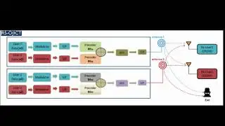 An Advanced Non-Orthogonal Multiple Access Security Technique for Future Wireless Communication.