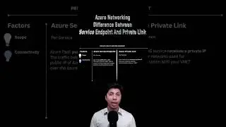 Azure Networking - Difference between Service Endpoint And Private Link #azurenetworking   #azure