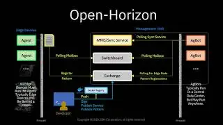 Technical Details About Open-Horizon’s Inter-Component Communications