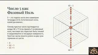 🌀 ЮДИКАТ: Взлом кода Вселенной