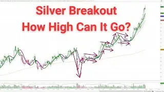 Silver Futures Parabolic Run - What's Next? askSlim FutureSpeak
