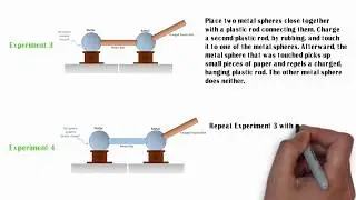 Electric properties of materials | Electric charge | Conductors | Insulators [Electrostatics 2]