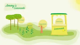 How to create a great Prezi presentation: 5 tips to persuade your audience