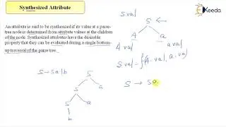 An Introduction To Synthesized Attributes In Compiler Theory | GATE