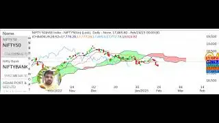 Nifty at Major Support | 200 EMA | Make or Break ?  | What's Next ? | #A1GuruKulam #shorts #ytshorts